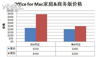微软对Office for Mac产品售价做提升调整